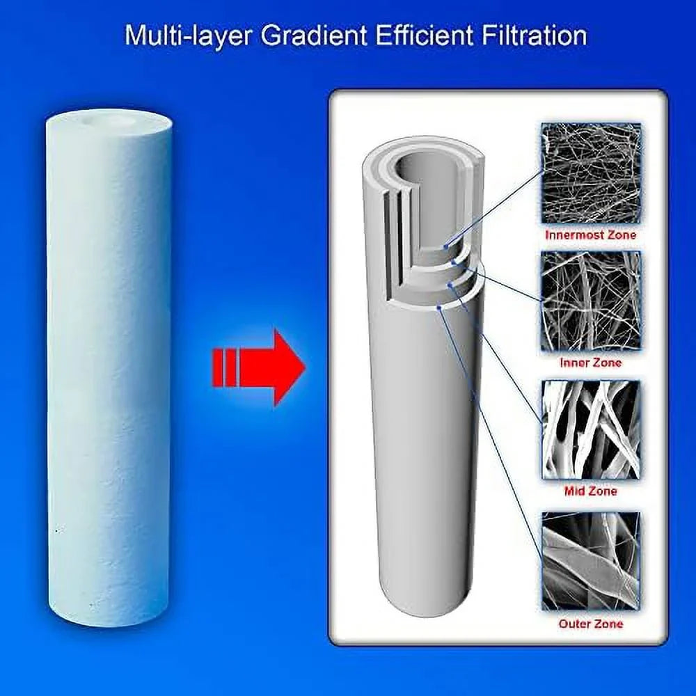FPMB520, Polypropylene Fits Standard 20” Of X FPMB5-20, X Layers Pack With Whole Filtration Filter House SDC-25-2005/4, 10 Sediment -Blown Housings. 2.5” 2.5” 25 Four 20” Micron VX05-20 Compatible