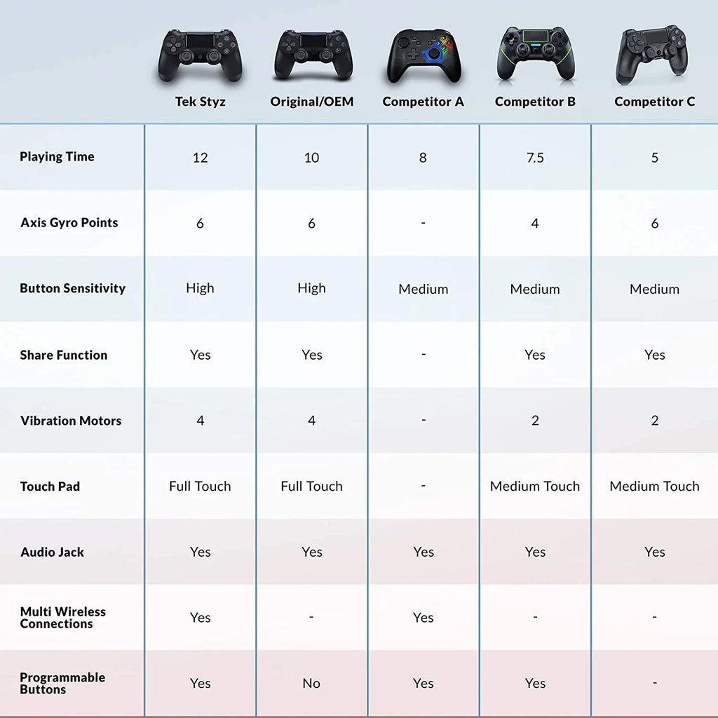 Speaker/Gyro/Remote Slim Controller BlueTooth Plus Samsung Compatible A72 1;000 Galaxy with 5G 4G/5G/A32 () GamePad 5G/A52 Battery/Built-In Wireless PRO