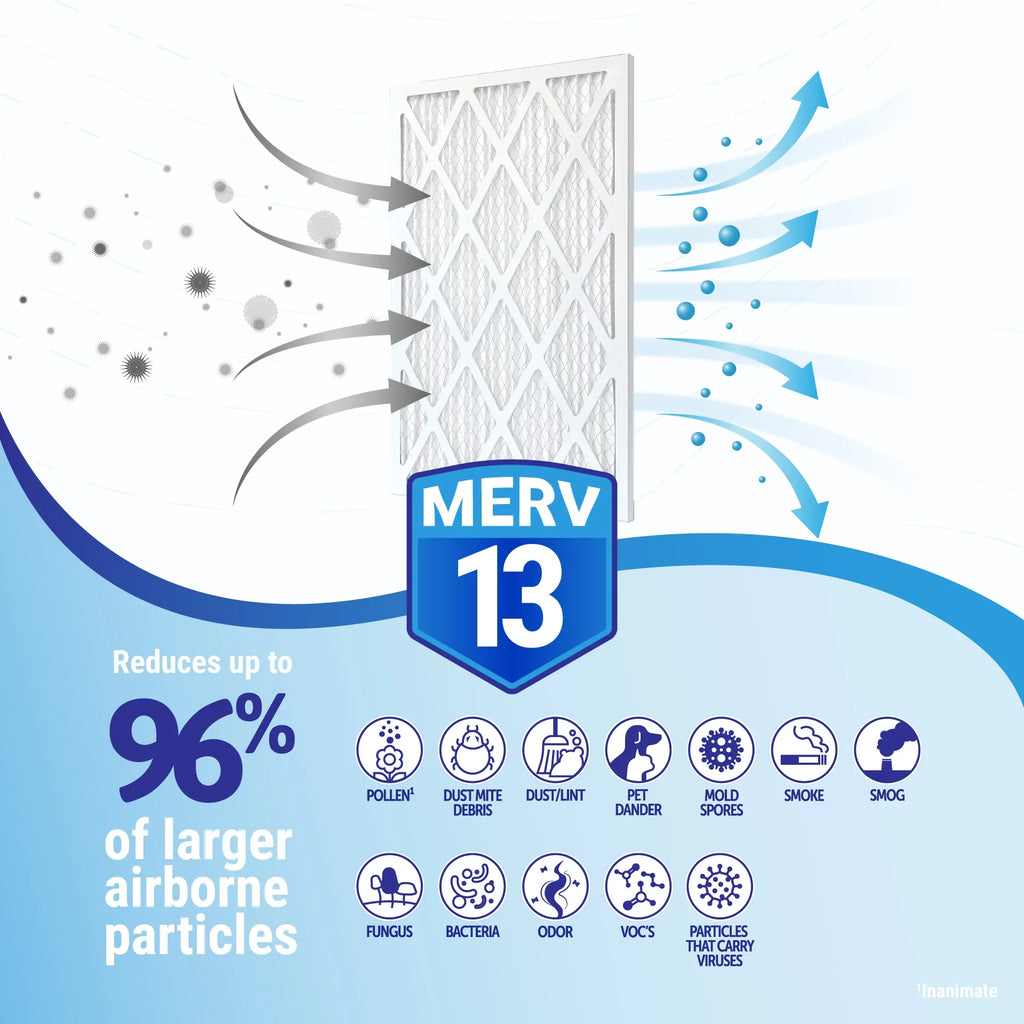 Accumulair Air/Furnace 8x20x4 13 pack) MERV Filters (2 Diamond