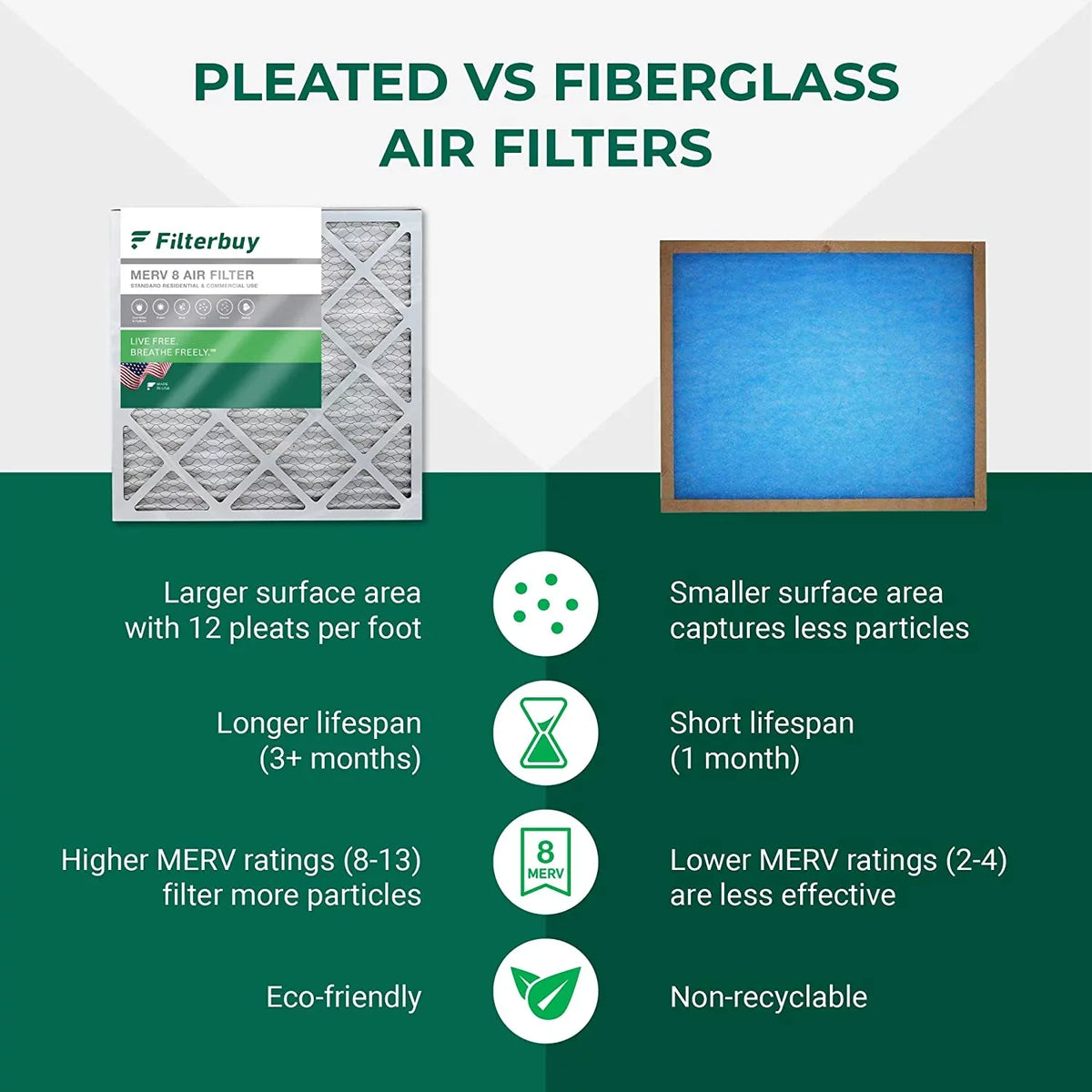 HVAC MERV (3-Pack) Air Pleated Filterbuy AC 19x19x1 Furnace 8 Filters