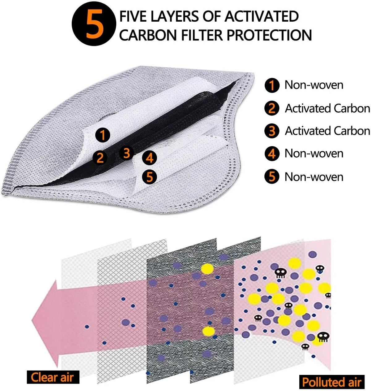 '- from PACK 2 Ships 4 with Face Masks Masks USA - TWIN - Filters