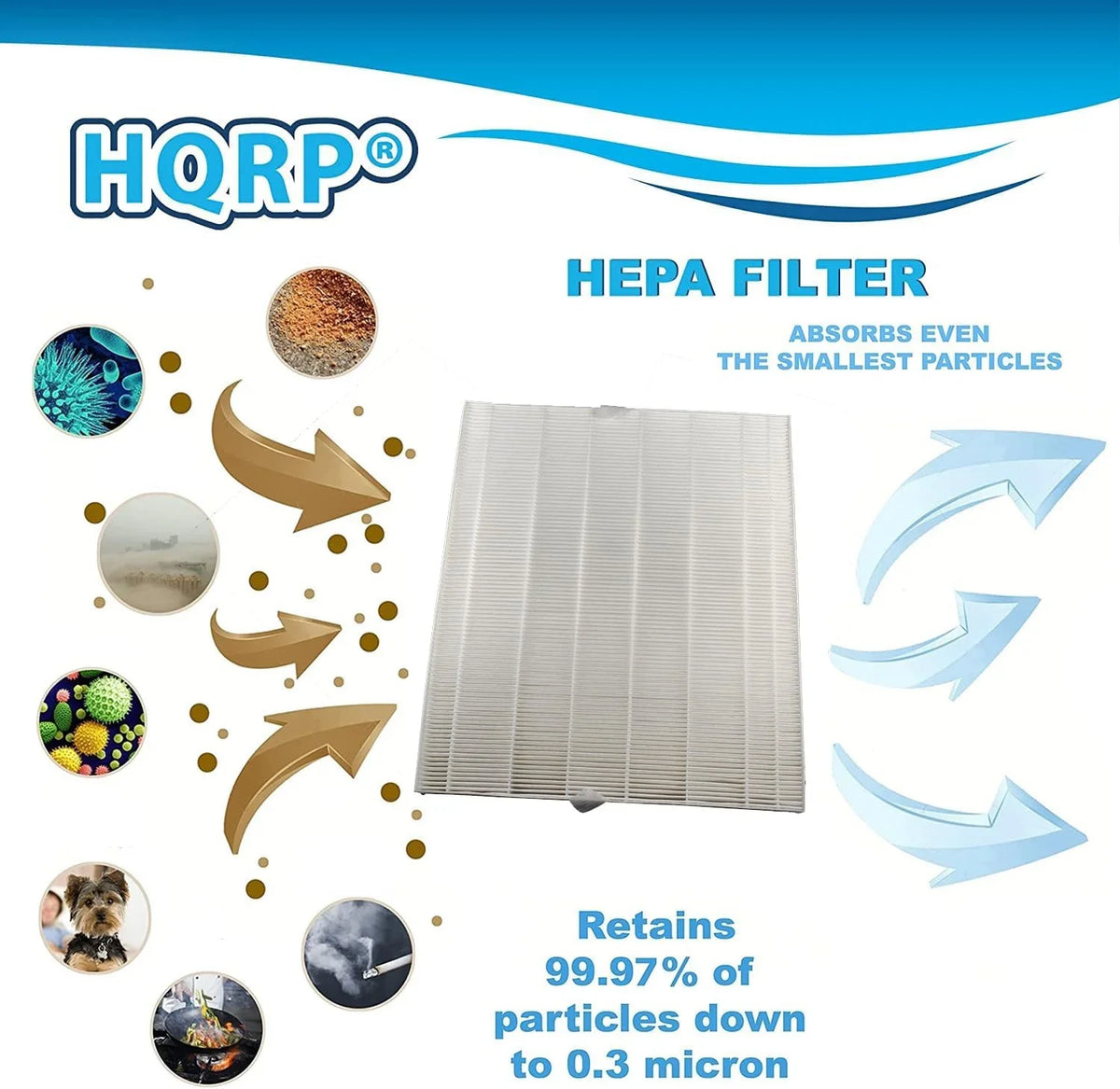 2 200M Airmega Purifier, 3304899, AP-1518R Replacement Filter AP-1512HH HEPA Mighty, Air Compatible Carbon Part True with Coway AP1512HH + 4 Pre-Filters HQRP Airmega Activated Filter