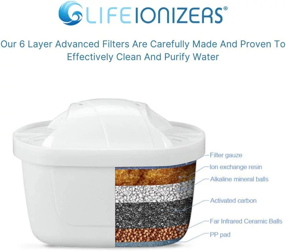 Replacement Filters LIFE&trade; - 2022 Alkaline 3 of Improved - PITCHER Pack OF