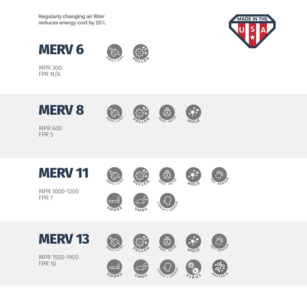 Filter, of x 11, Aerostar 20x20x4 20 in Made USA MERV 4, x Air the Pleated 3, Box 20