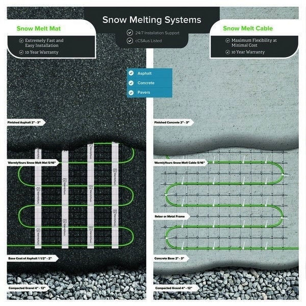 Snow Cable Melt 8.4A ft., WarmlyYours 240V, 171