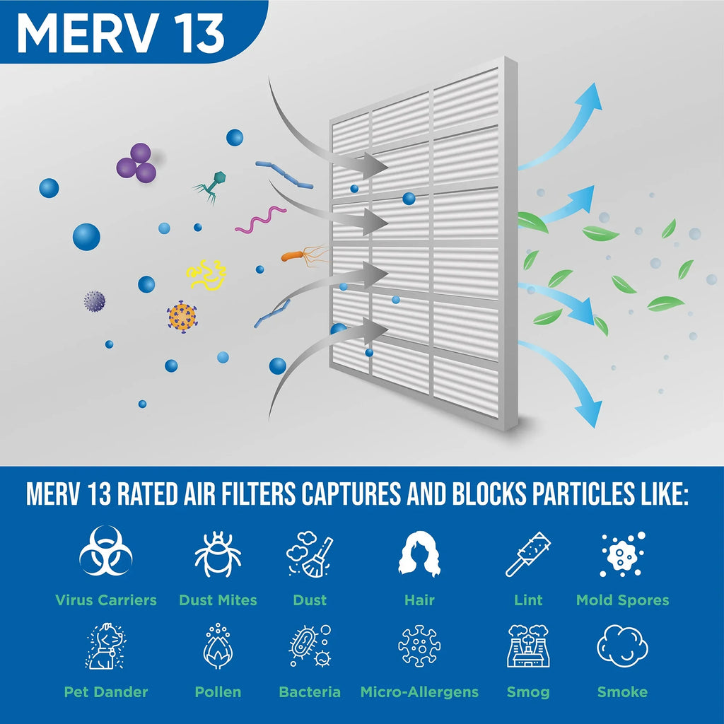 Glasfloss. by 19-1/2 18x20x1 x of 17-1/2 x 13 12 Size: Actual Pleated 7/8 Pack Filters MERV Air