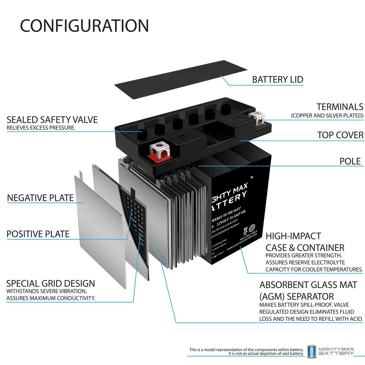 Replacement 10Ah Battery Max Power for GT12B-4 12V SLA YT12B-4