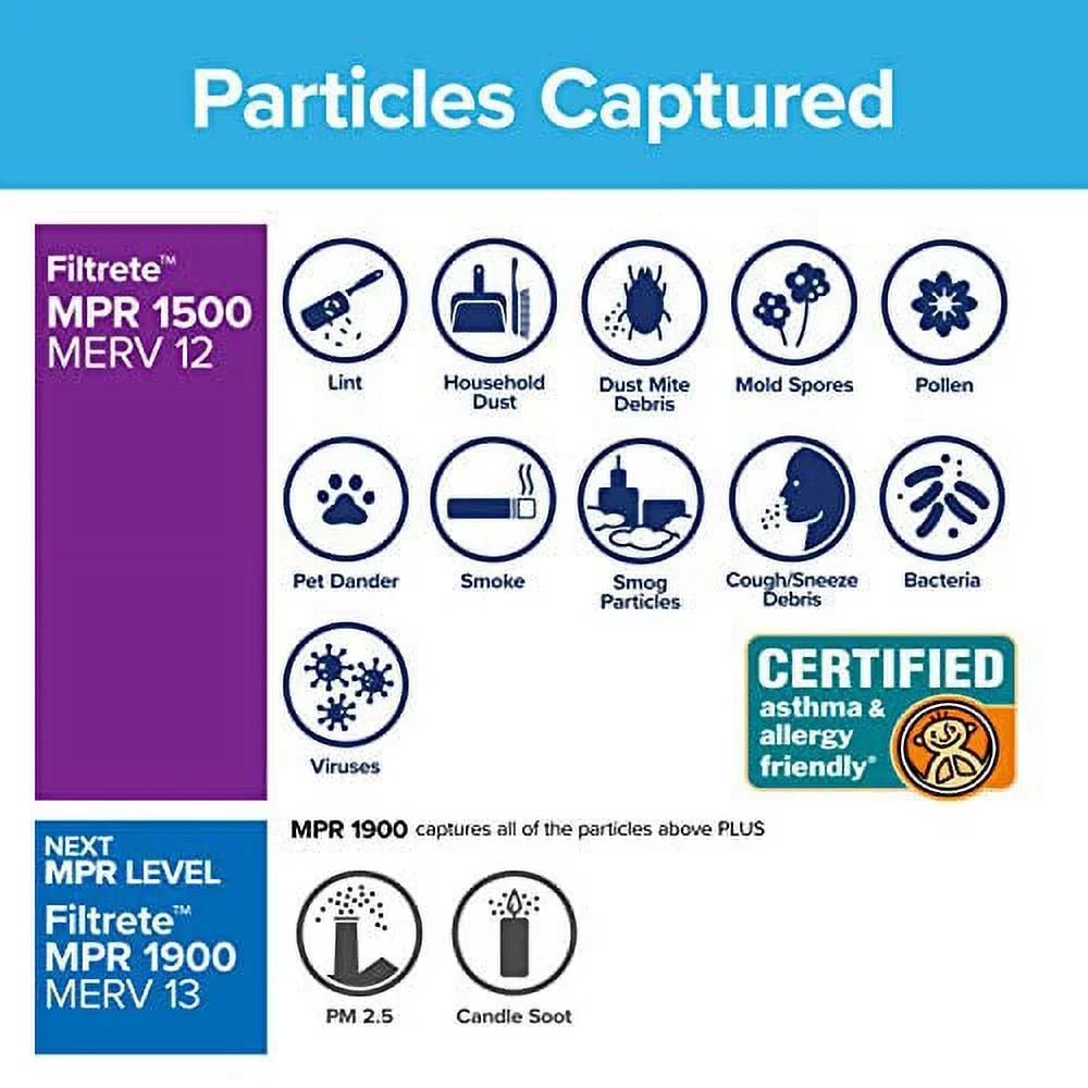 6-Pack Living 0.78) Allergen, (exact dimensions Filtrete 22x22x1, 21.69 Air x AC Healthy Ultra Furnace 21.69 x 1500, MPR Filter,