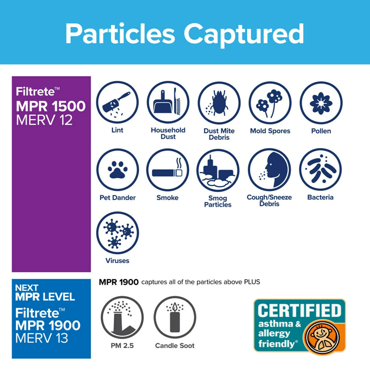 20x22x1, by Allergens, MERV MPR, Allergen HVAC Captures Bacteria, Viruses, Filter, Advanced Reduction Filtrete 4 1500 Filters Air 3M, 12, Furnace