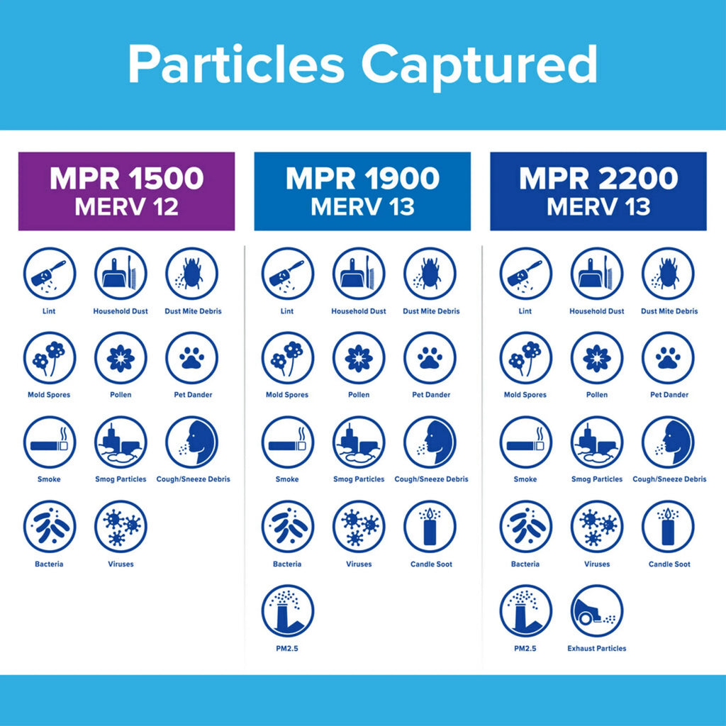 Advanced Filter, 12, 12x12x1 Reduction, Air 1500 Filters MPR MERV Allergen 4 Filtrete
