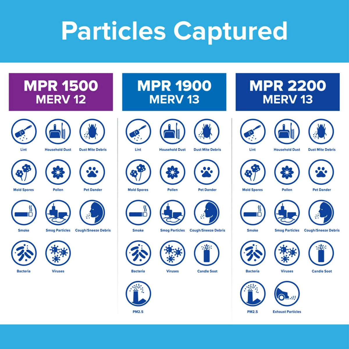 Advanced Filter, 12, 12x12x1 Reduction, Air 1500 Filters MPR MERV Allergen 4 Filtrete