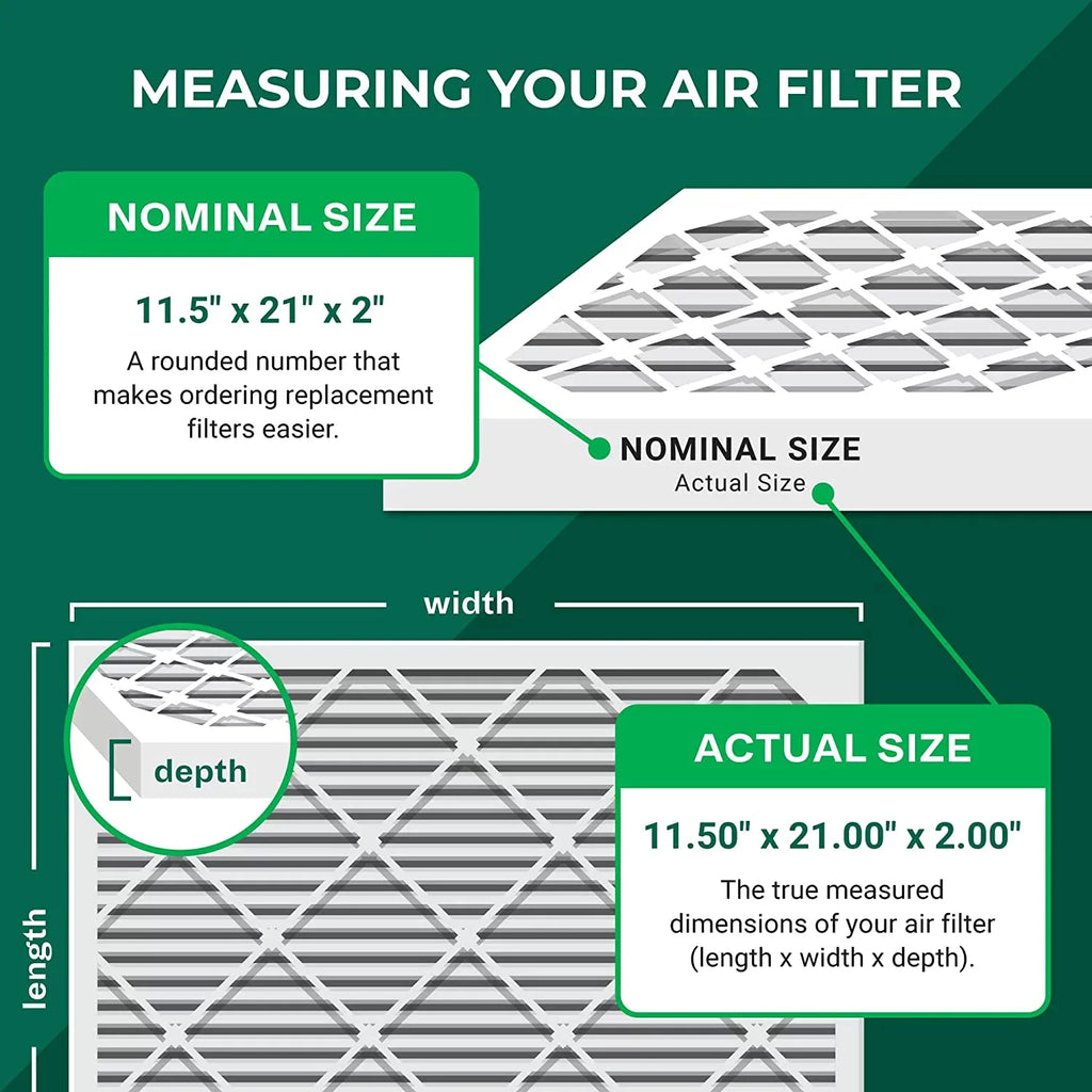 Furnace 11 Pleated (2-Pack) HVAC AC Air Filterbuy MERV Filters 11.5x21x2
