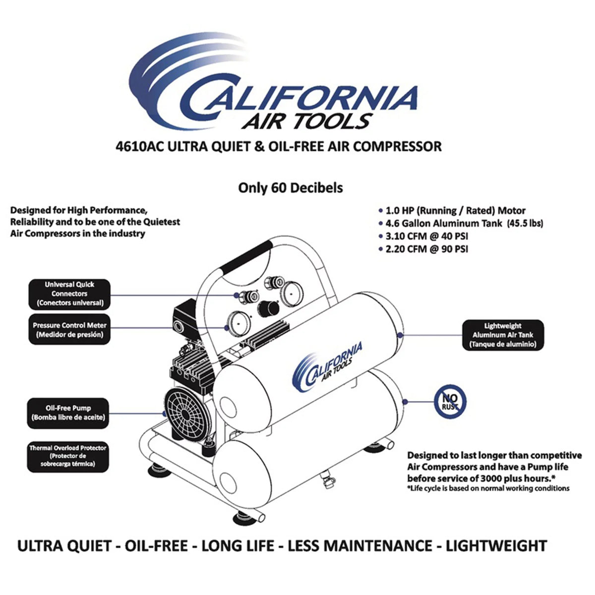 Free 4610AC Quiet Air Powerful Air Oil California Tools Compressor Ultra