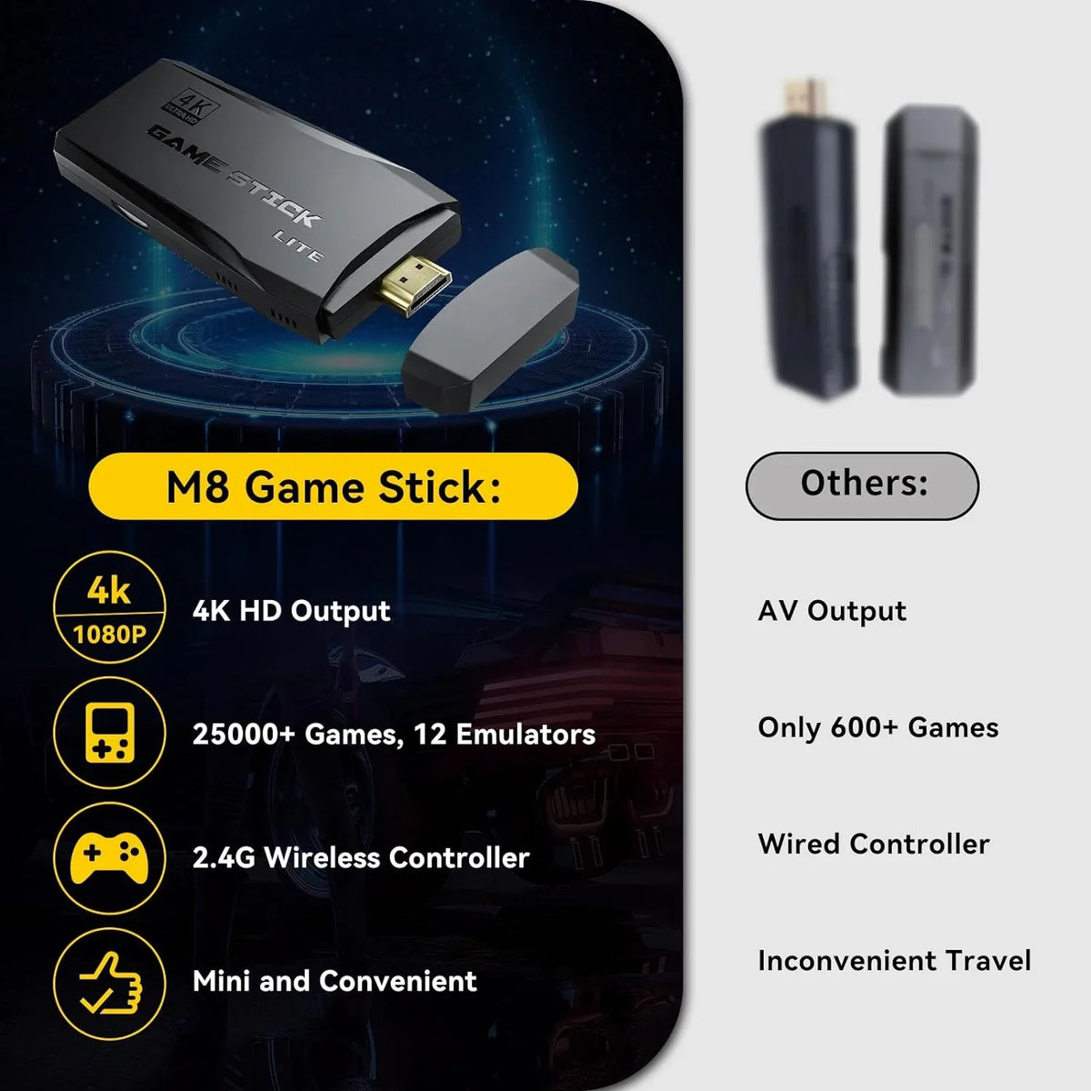 Output, Nostalgia Game Emulator Controllers Retro Stick for Wireless Play HD Game Retro Arcade/Maze, Plug with 4K Video with and 20000+ 2.4GHz Console 64G Games, Console 9 Play Compatible TV, Stick,