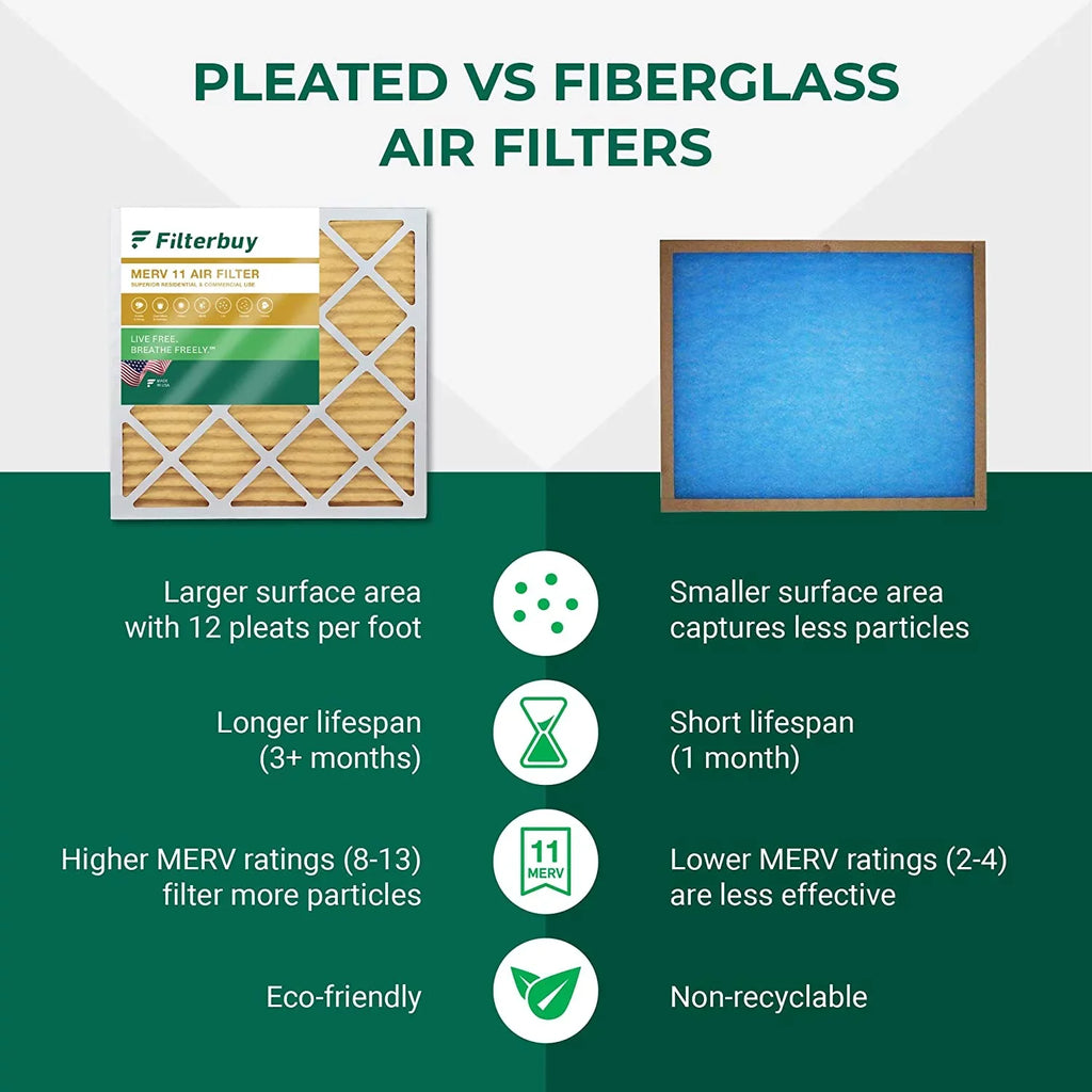 HVAC 11 30x30x1 AC Filters Air Filterbuy MERV Furnace Pleated (5-Pack)