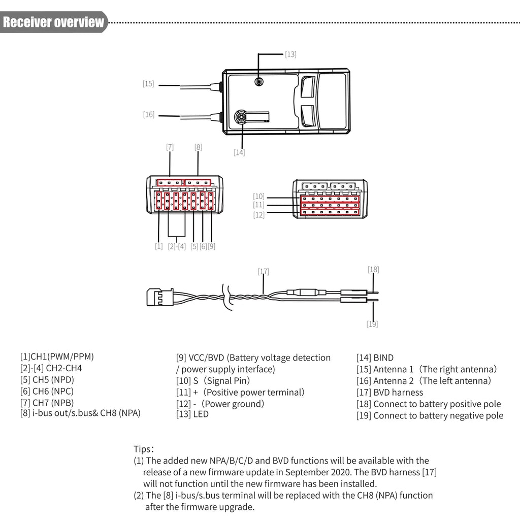 Receiver 2.4GHz 8CH Vehicle PWMPPMi.BUSS.BUS Airplane Transmitters with FTr8B RF Helicopter Dual NB4 Glider Engineering Modules Fixed Wing Compatible Output AFHDS3 for Drone PL18 OWSOO RC