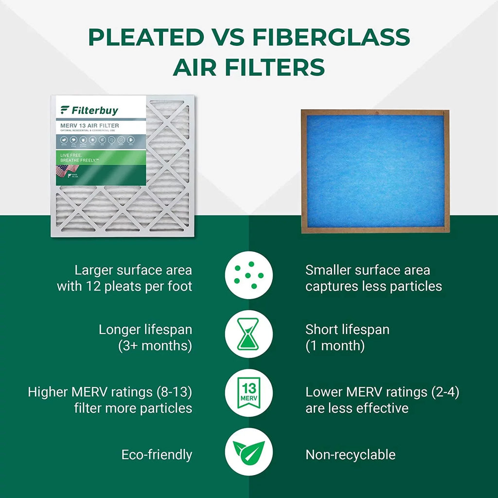 Air Pleated HVAC Furnace (4-Pack) 8x20x4 AC MERV Filters Filterbuy 13
