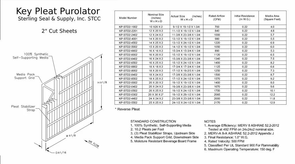 Pack) MERV - Air Pleated (6 Filter 20x20x2 Purolator / Air Guard 8