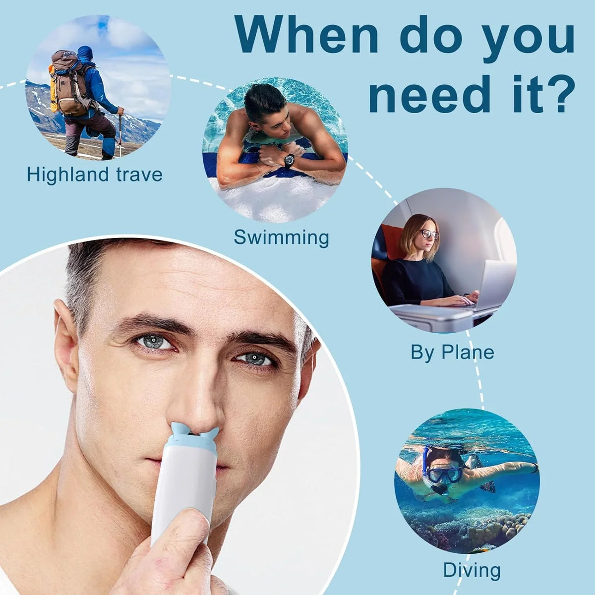 Ears Unclogger, Head, Ear FDA Tinnitus Pressure Relief Single Expander, for Cleared Balanced Ringing Eustachi One Design Plug Pressure Replacement with Head Ear Ear Relief Device, Side Dual