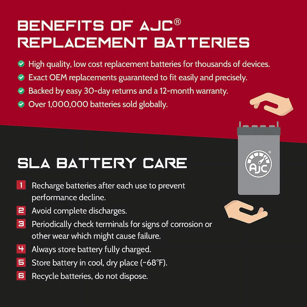 Compatible GTX Battery 1500CC 155 Watercraft Battery S Replacement Personal Sea-Doo with AJC (2015-2016)