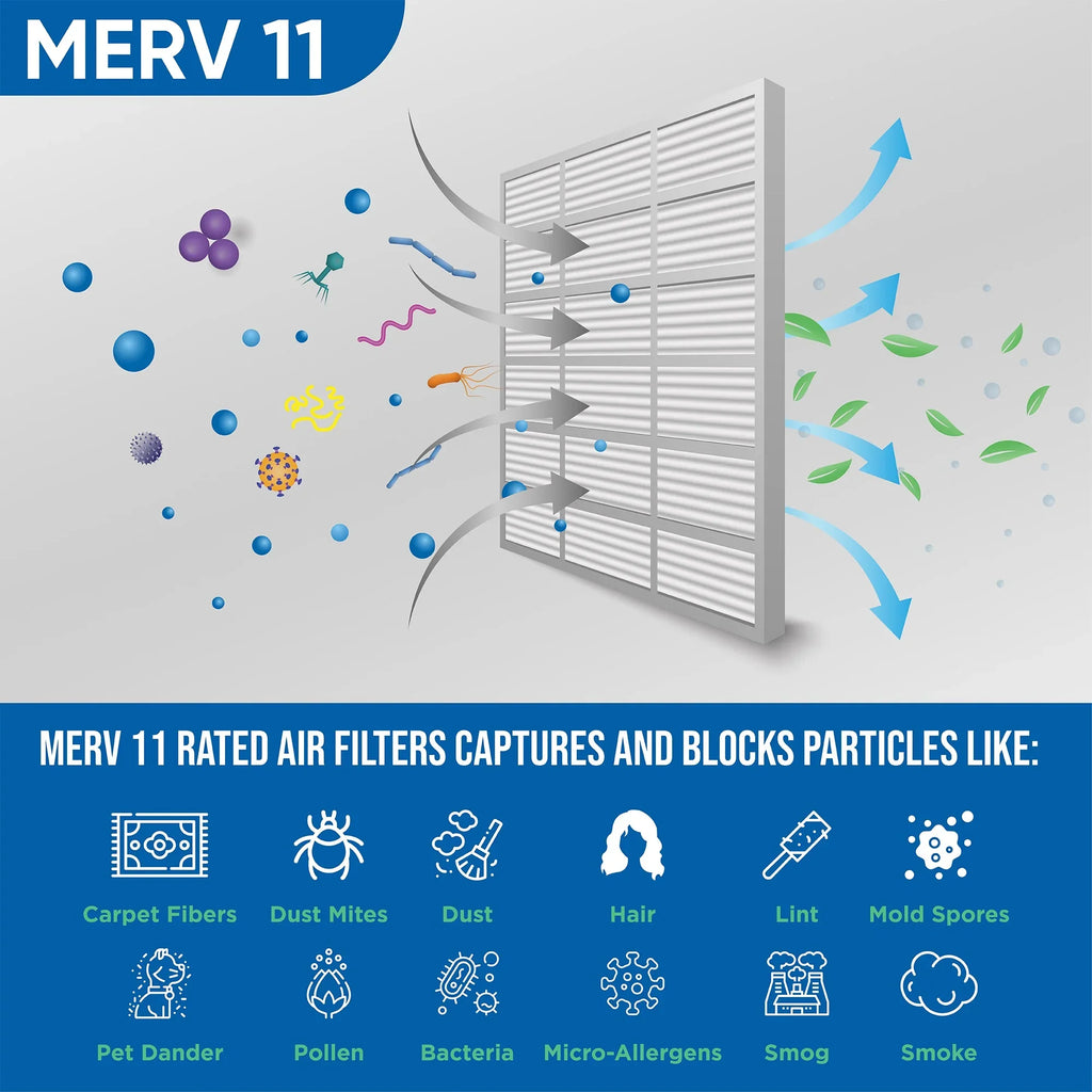 Inch Pack 12x20x2 1-3/4 of Size: 19-1/2 x by 3 Pleated Filters 2" Actual 11 Glasfloss. Air MERV 11-1/2 x