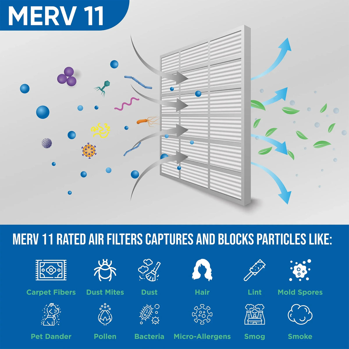 of 21-1/2 22x22x1 Glasfloss. Actual 11 by x 6 Air MERV 7/8 Filters x 21-1/2 Pleated Pack Size: