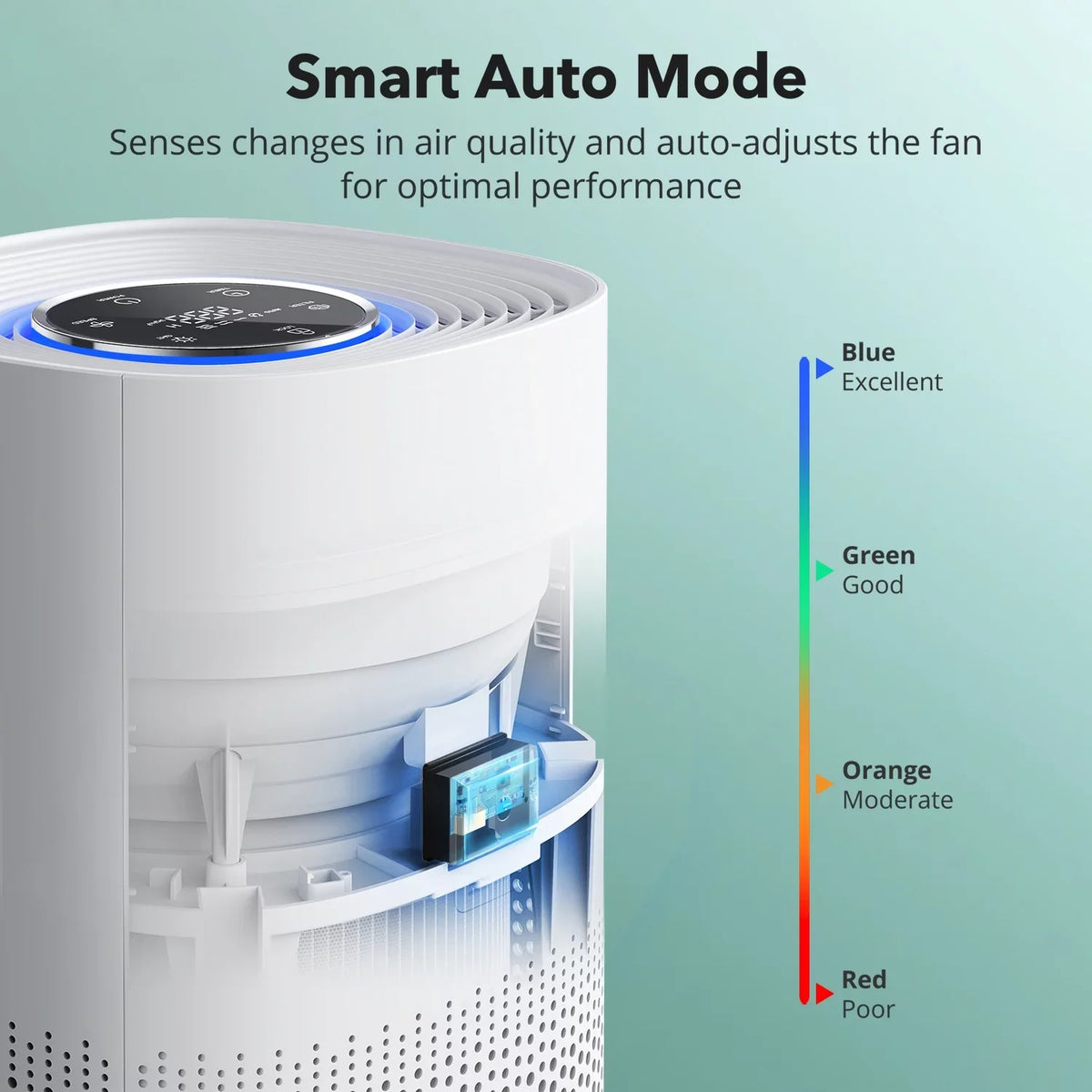 TaoTronics Home with Timer, Mode, Air for TT-AP005 Purifiers Purifier Auto HEPA