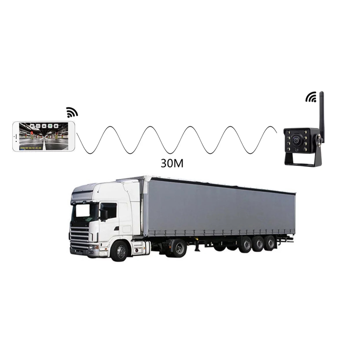Wireless Night Bus Waterproof Rear Camera IP67 Backup Automobile WiFi Meterk Vision Reverse ~36V LED Reversing View Truck Wireless Car Camera, Monitor