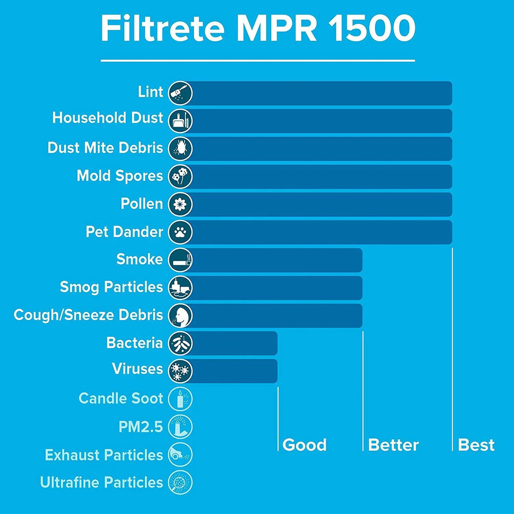 16x20x1, Furnace 2-Pack Ultra Healthy 1500, Allergen, MPR AC Air Living Filter, Filtrete