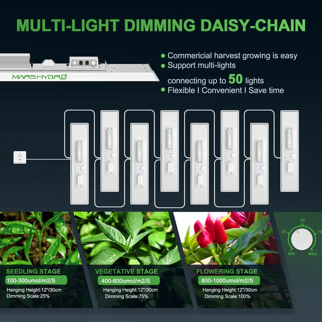 Spectrum Grow Light Mars 2000 2023 Light Yield 2.5g/W Dimmable Sunlike Grow Spectrum High PPE LED LED 300W Hydro Max TSL Full