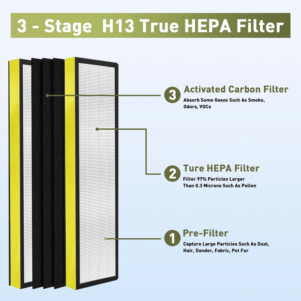 AC5300B HEPA GermGuardian Filter with FLT5111 HEPA FLT5000 C, Hepa+10 AC5250PT AC5000E Replacement Carbon Pack Carbon AC5350B Compatible 2 Filter, and Activated Air FLT5250PT 2 Purifier, CDAP5500 True