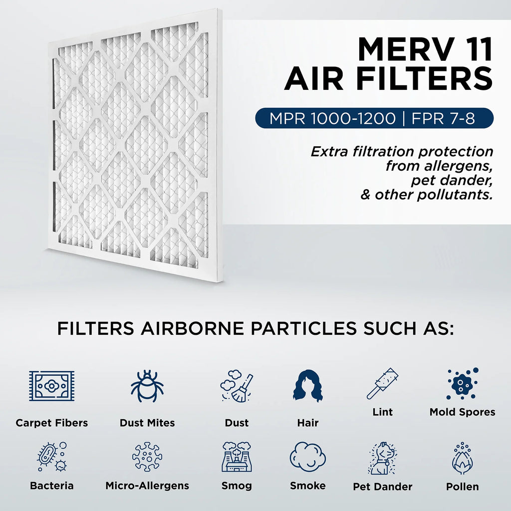 19-1/2 Case of Size: Actual Air 3/4 9-1/2 12. x 1000 10x20x1 1" Pamlico. by Furnace 11, AC x MPR Filters MERV Pleated
