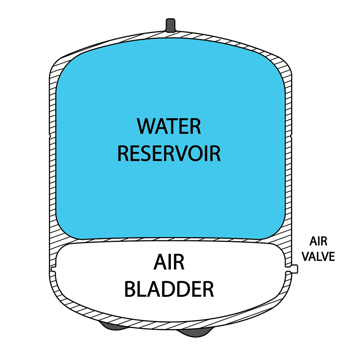 Gallon Systems Residential Osmosis T55M Reverse Water for Storage iSpring Tank Pre-Pressurized 5.5 (RO)