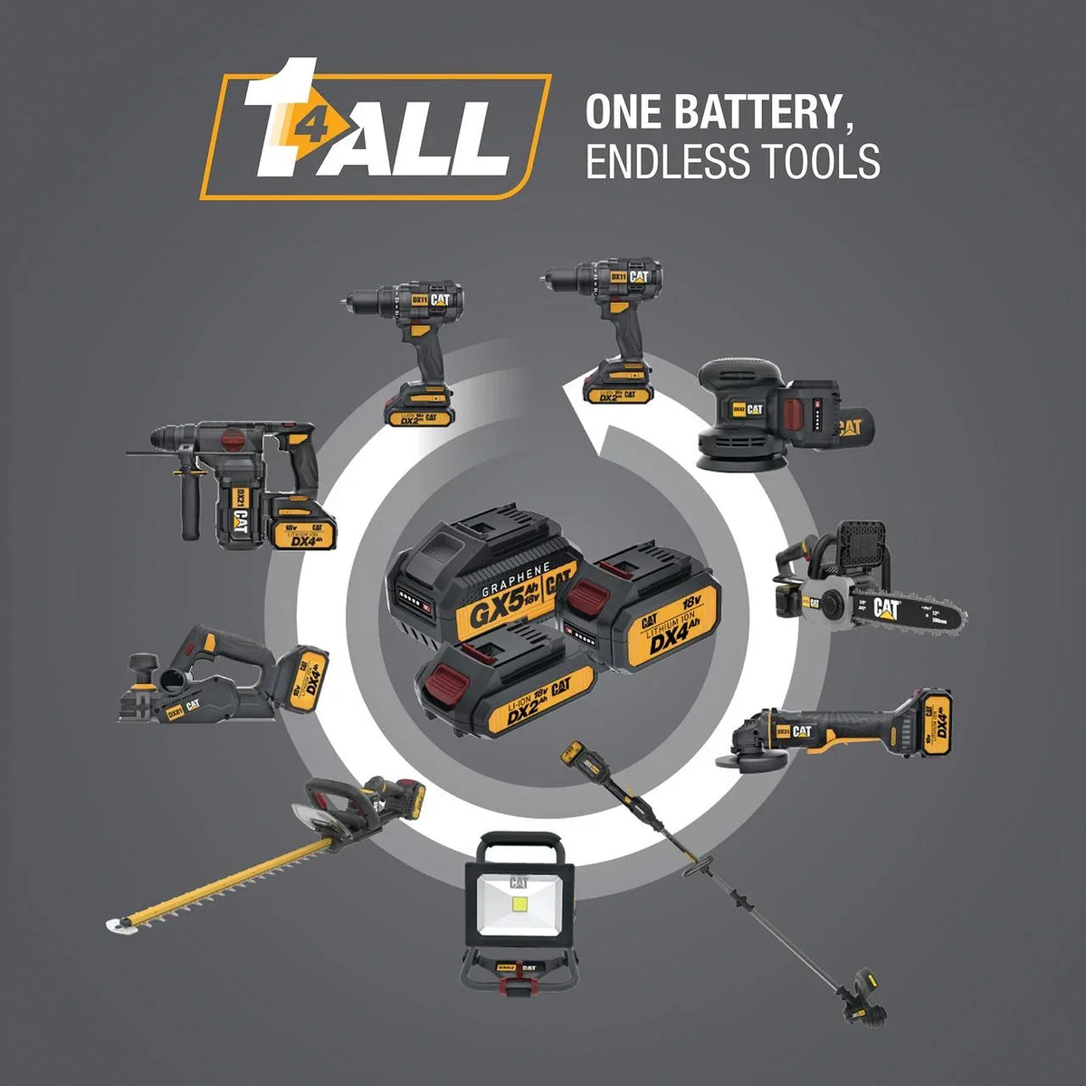 24" DG220 Trimmer Cordless Cat® Brushless Caterpillar Battery with 18V Hedge