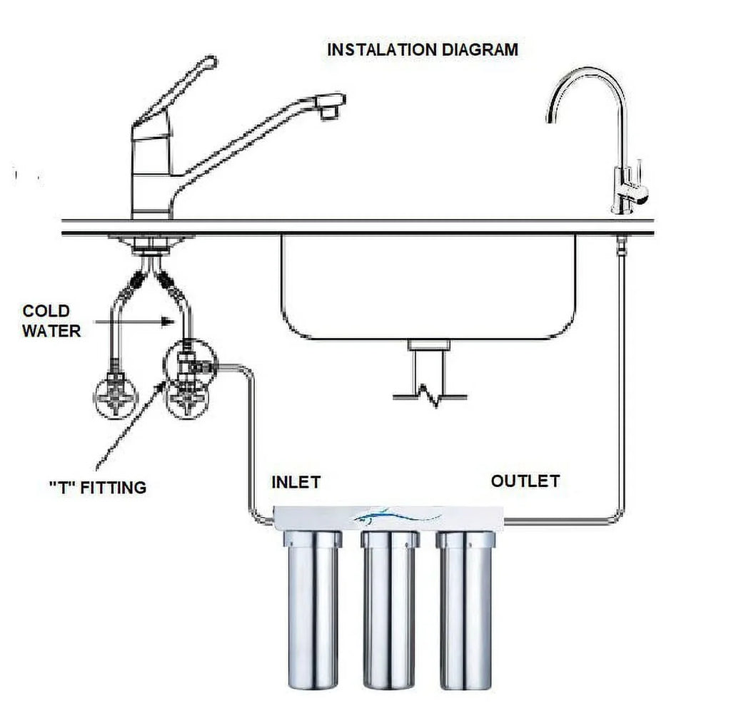 Water Marine stainless Potable Ultra steel stages 3 filtration system