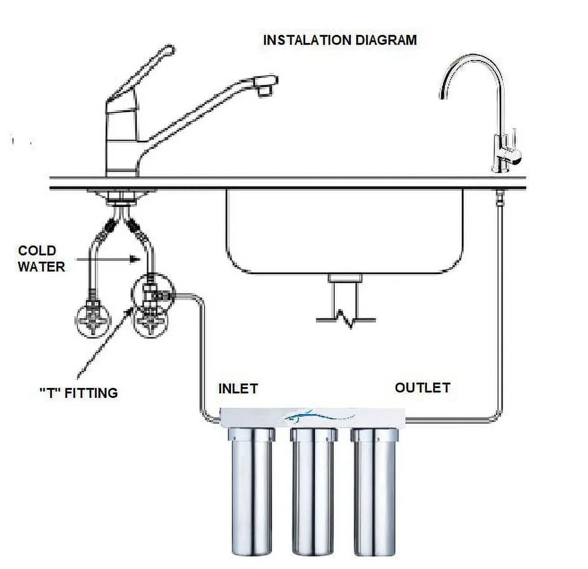 Water Marine stainless Potable Ultra steel stages 3 filtration system