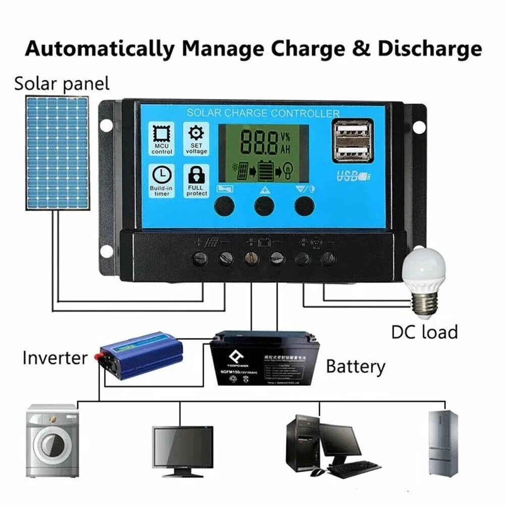 car source light panel outdoor home charger charge solar MDHAND camping controller 200W kit solar with emergency