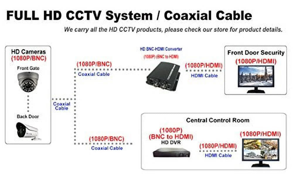 101AV IR Lens Indoor CVBS) 1080P Full-HD True CVI, HomeOffice 12VDC DayNight Security 2.4 WDR 1920x1080 4in1(HD-TVI, 2.8mm AHD, Camera Dome (White) Fixed Outdoor Megapixel SONY STARVIS Camera