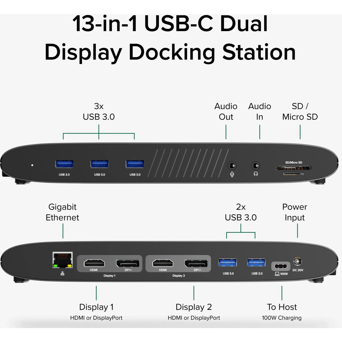 USB, 4, or Plugable Monitor, HDMI Ethernet, 2x 13-in-1 3 Displays 100W / C DisplayPort, Windows, (5x 4K with Compatible 2x Dual Station Reader USB-C Docking Charging, Mac, USB Card Thunderbolt SD Dual