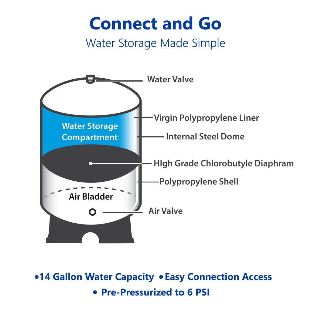 RO Reservoir Osmosis 20.0 TankRO – Tank Water Gallon Storage Reverse Large Tank Expansion