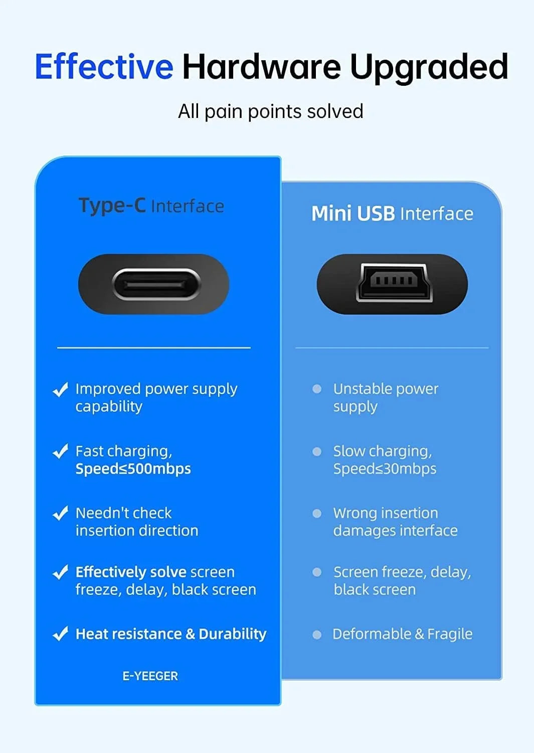 Angle, and Crosstour G-Sensor, Recording,Parking 200mAh 128GB Monitor Dash 4K Wide Vision, WDR, Inside with with IR Loop Night Cam,Front 1080P Battery,170° Recorder Support