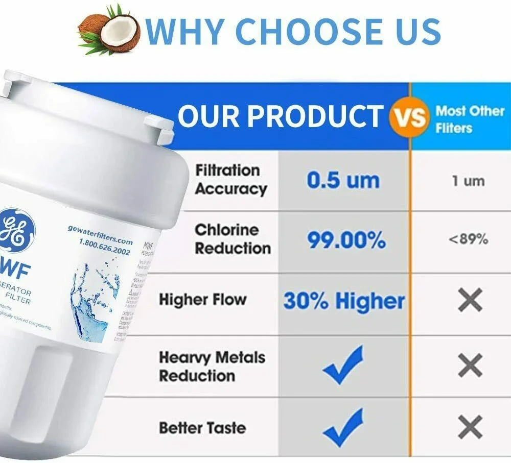 Water 6 MWFP, GWFA SmartWater Filter MWFINT, MWFA,GWF, Replacement Filter Fridge Water MWF, for with ,Compatible PCS Refrigerator MWF