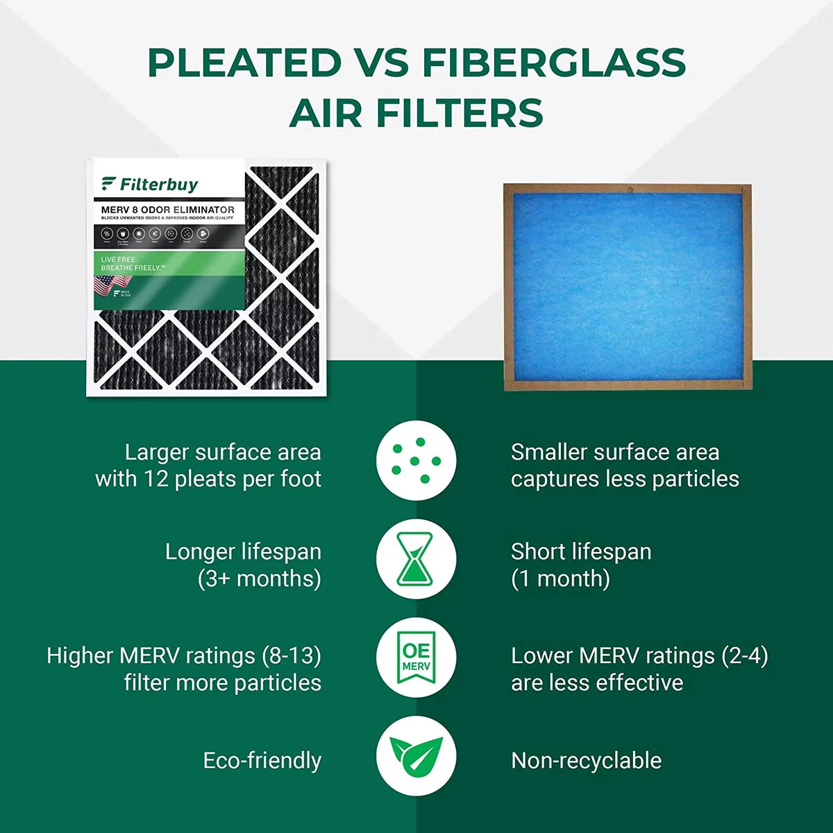 Furnace Eliminator Filters with HVAC Pleated Odor 8 Filterbuy AC Air Carbon 22x24x1 Activated (5-Pack) MERV