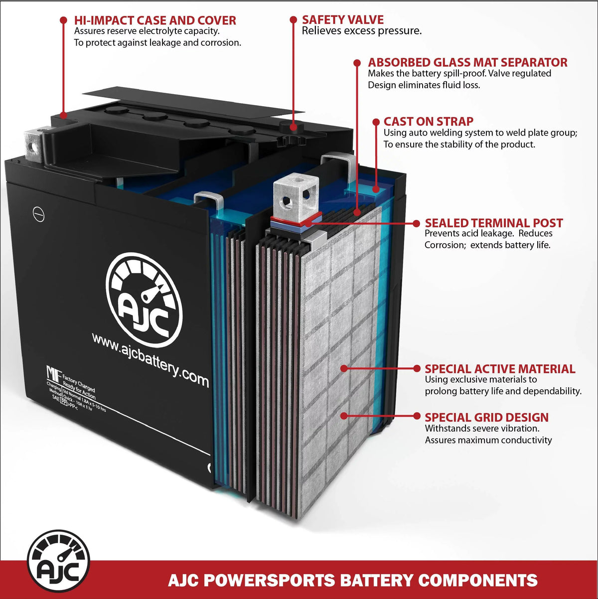 AJC Battery Replacement Personal Watercraft (2002-2004) Virage I Battery 800CC Compatible Polaris with