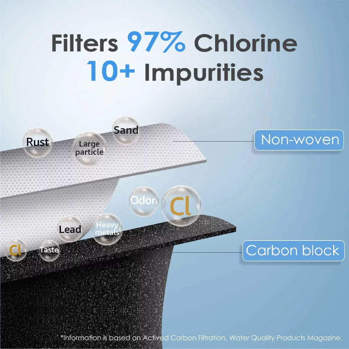 Certified XWF Water XWF 1 may Filter, (Package NSF vary) Replacement Filter for GE® Refrigerator Waterdrop