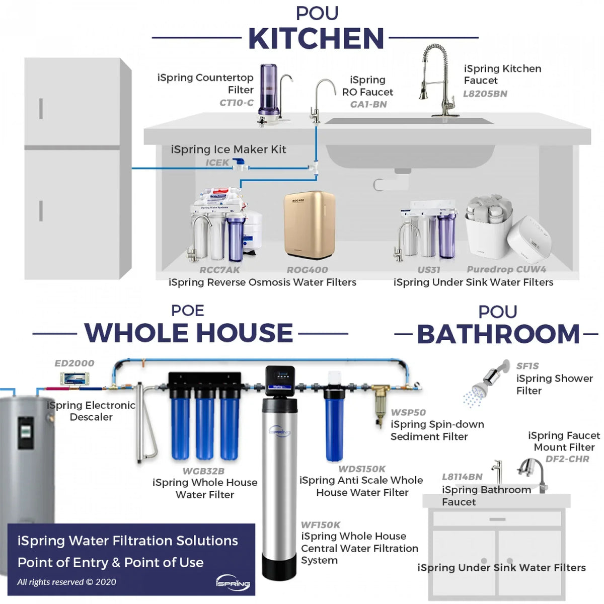 Gallon Systems Residential Osmosis T55M Reverse Water for Storage iSpring Tank Pre-Pressurized 5.5 (RO)