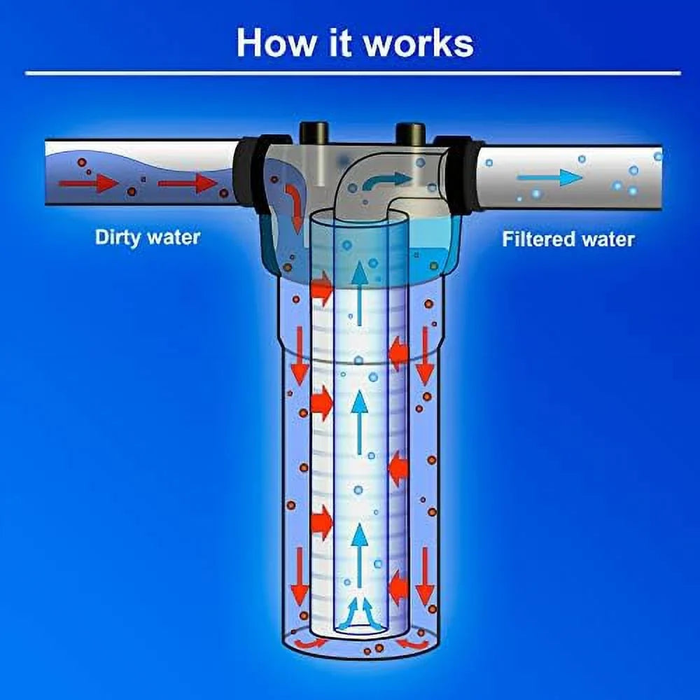 FPMB520, Polypropylene Fits Standard 20” Of X FPMB5-20, X Layers Pack With Whole Filtration Filter House SDC-25-2005/4, 10 Sediment -Blown Housings. 2.5” 2.5” 25 Four 20” Micron VX05-20 Compatible