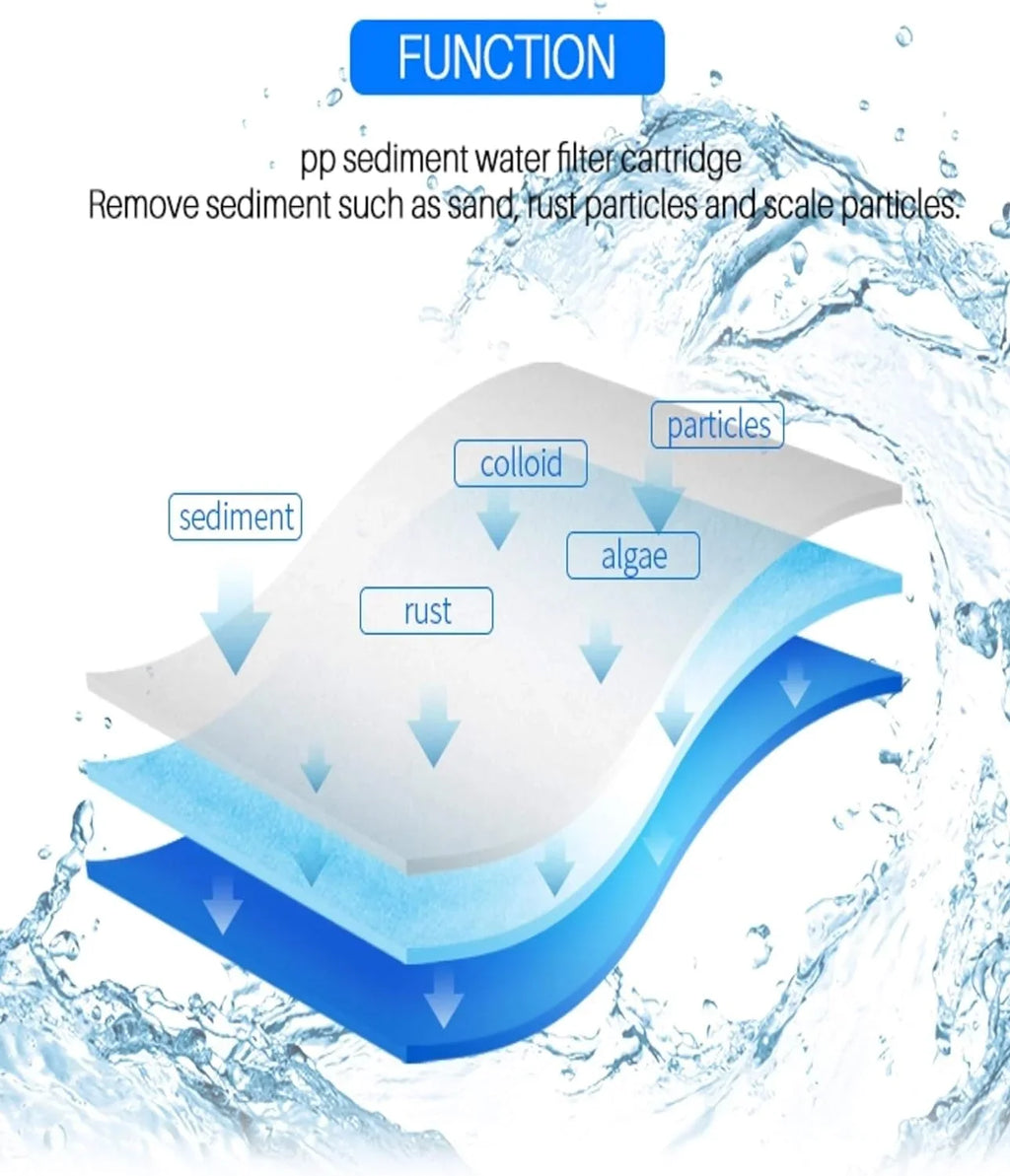 House EQ-304-20 Compatible (4) Filters Pre EQ-PFC.35 Water Whole And Filters Sub And With Post Filters Micron