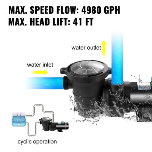Strainer Pump Ground 5547GPH Swimming 1.5HP Motor 41FT Filter Pool w/ In/Above