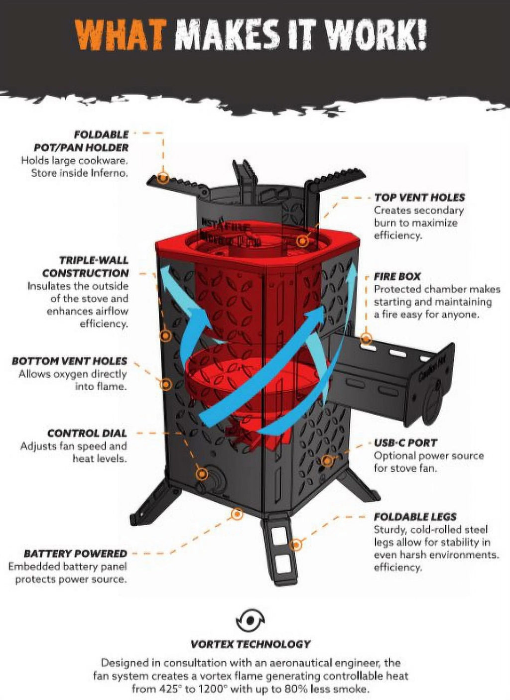 Outdoor Emergency, Inferno Stove New Pro Camping) Biomass InstaFire (off-Grid, Fuel
